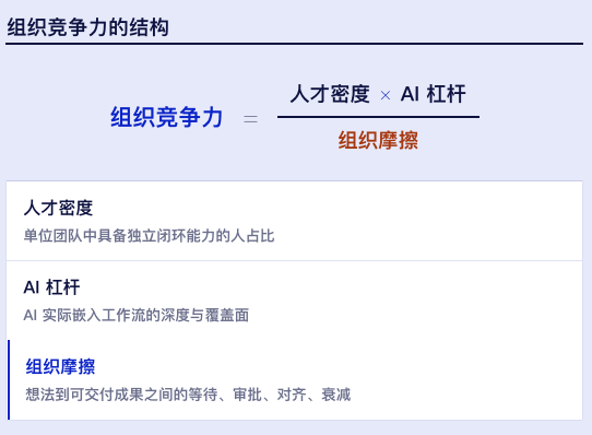 组织竞争力公式