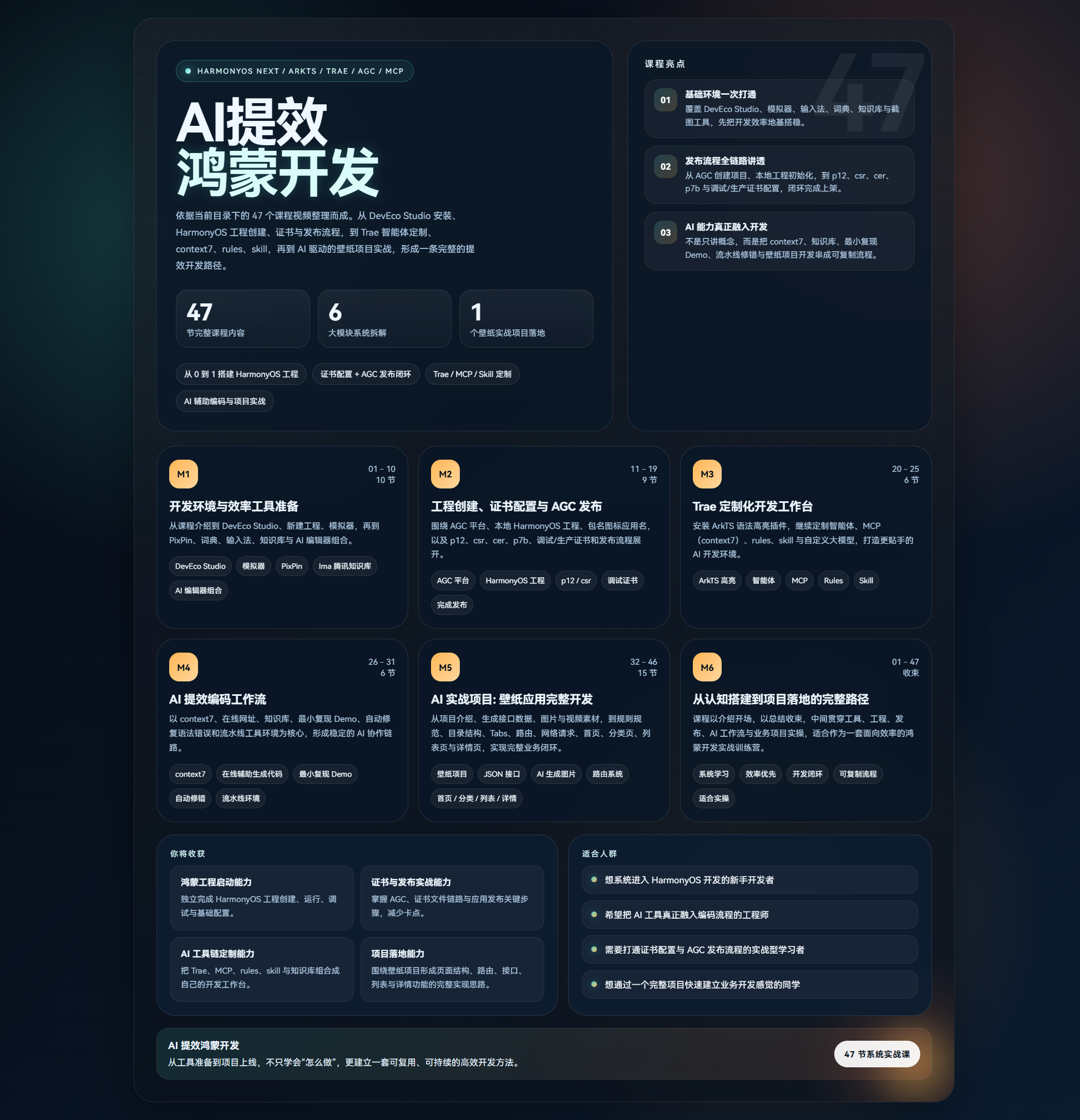HarmonyOS 应用开发 AI 提效实战课